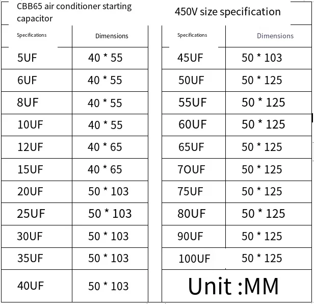 AC Motor Capacitor Air Conditioner Compressor Start Capacitor CBB65 450VAC 20uF 25uF 30uF 35uF 40uF 45uF 50uF 60uF 70uF