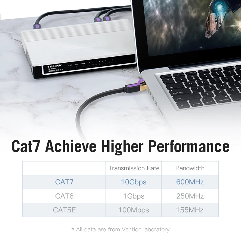 Vention Cat 7 Ethernet Cable 10Gbps High Speed Flat Gigabit STP RJ45 LAN Cable Cat7 Network Cable Patch Code for Router Ethernet