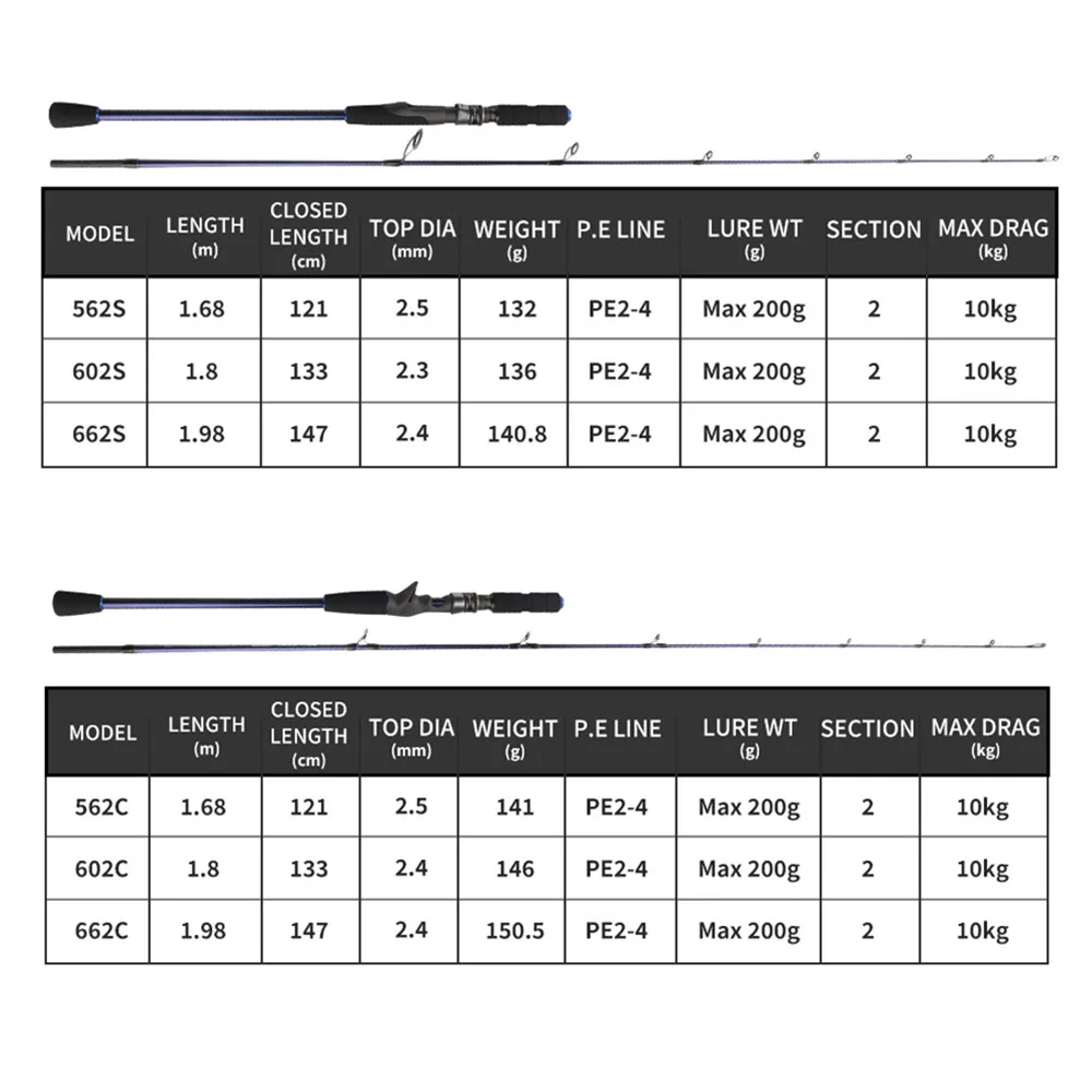 ROLLFISH Boat Carbon Fiber Light Jigging Fishing Rod Spinning Casting Lure Fishing Rod Saltwater 2 Sections 1.68-1.98m