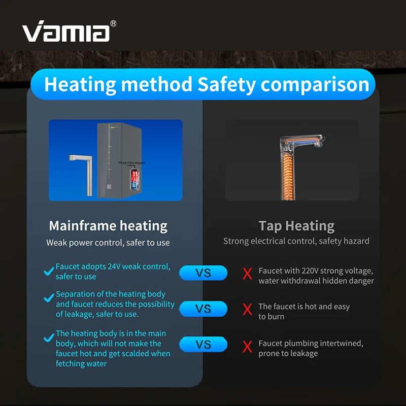 Nuevo Purificador de agua calentado debajo del fregadero, flujo rápido, agua fría y caliente instantánea, lavado automático, ósmosis inversa RO, bebida directa
