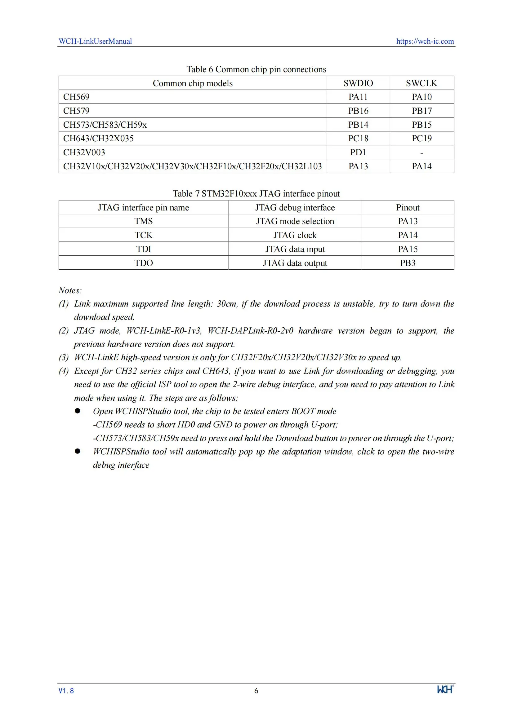 WCH LinkE Online-Download-Debugger unterstützt WCH RISC-V-Architektur MCU/SWD-Schnittstelle ARM-Chip 1 serieller Port zum USB-Kanal – Detail 6