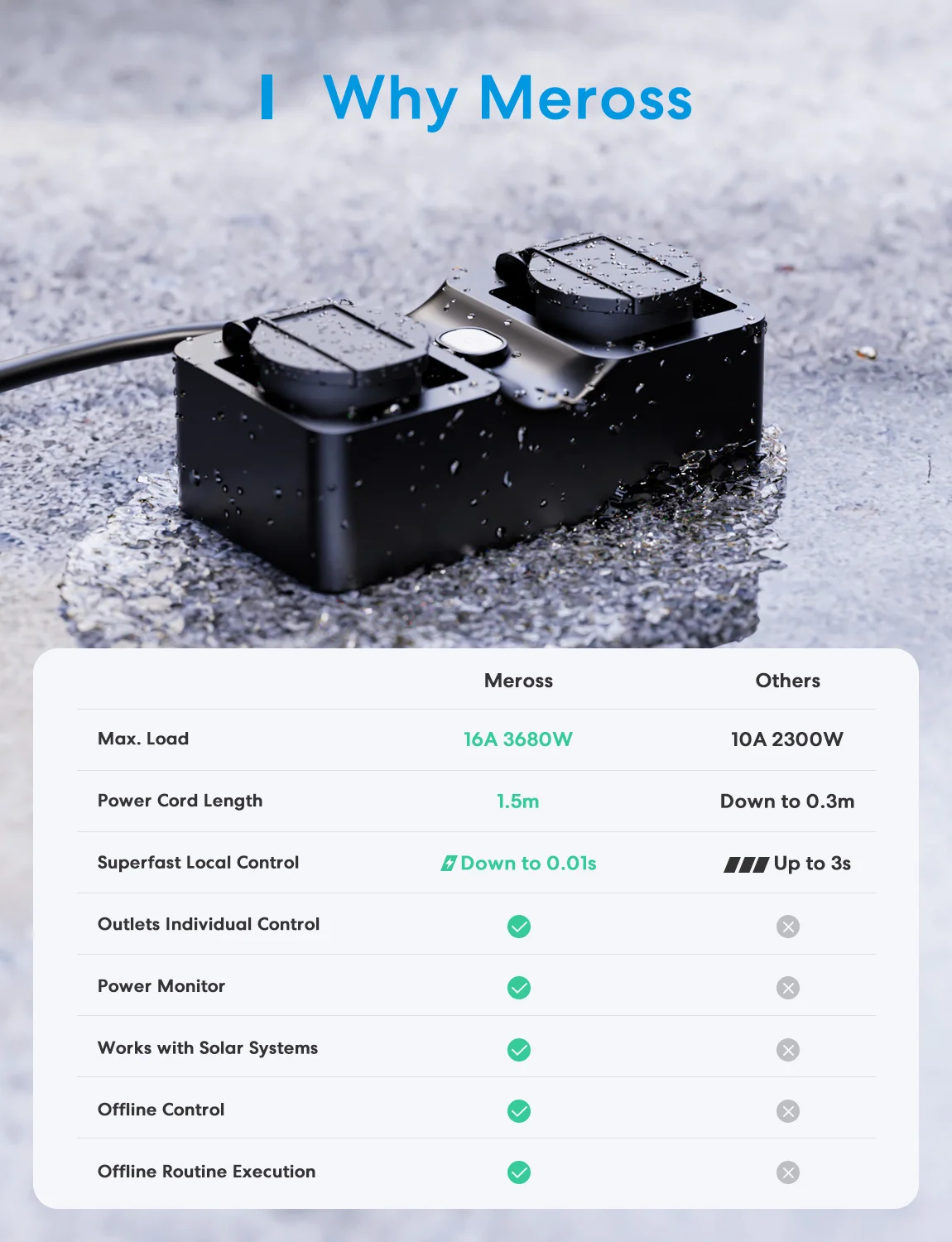 Meross Wifi Eu Matter ซ็อกเก็ตกันน้ํากลางแจ้ง Rain ปลั๊กไร้สายขยายซ็อกเก็ต Power Monitor IP44 16A