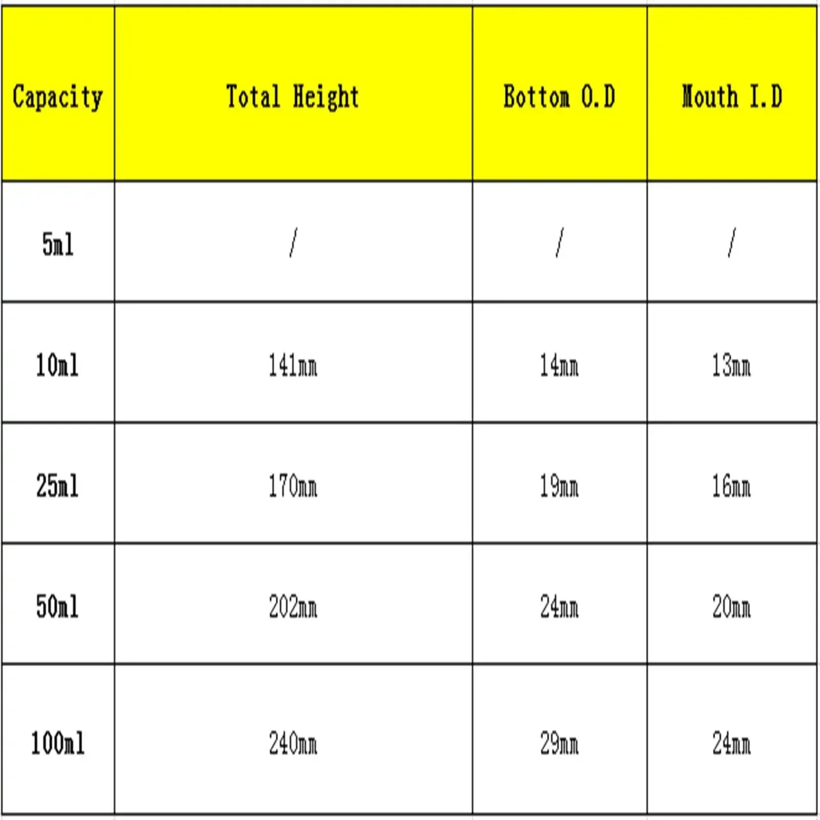 5ml 10ml 25ml 50ml 100ml Multiple Capacities Glass Colorimetric Tube with Stopper Transparent Color Comparison Tube