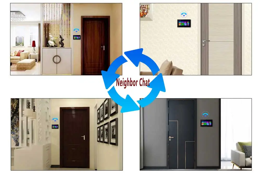 Ip Intercom Access Control System With Elevator Control Function Multi-Apartment Touch Video Door Phone