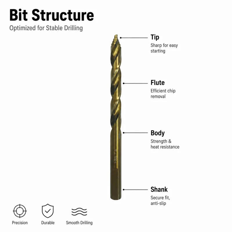 HSS Twist Drill Bit 7.5mm Wear Resistant Golden Cobalt Drill Bit for Household Workshop Precision Drilling