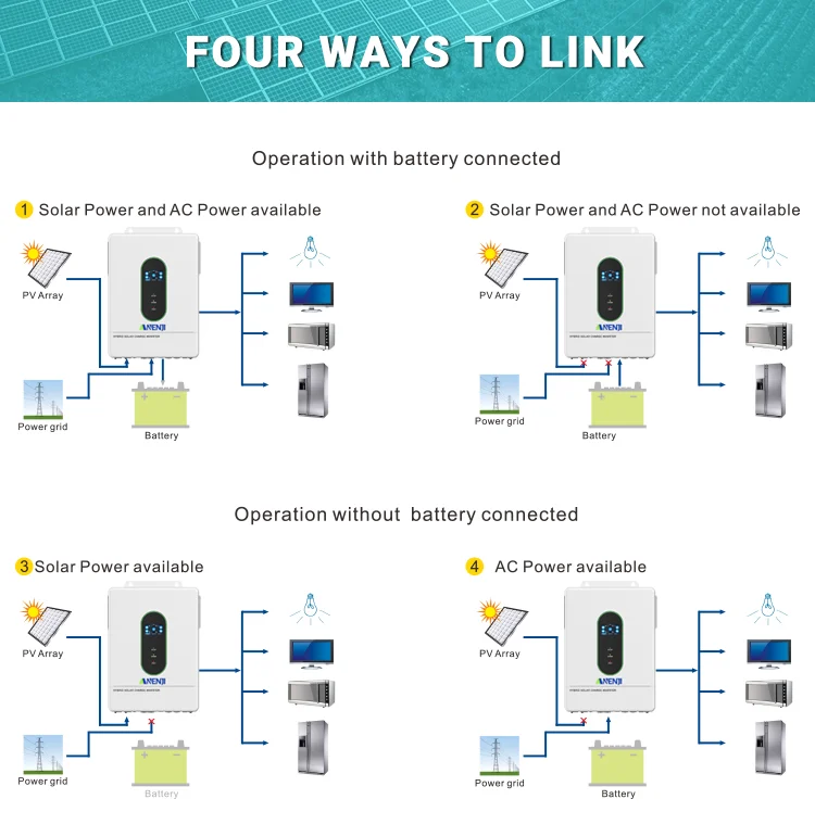Anenji 12KW 48V 110V/120V Split Phase Solar Inverter Hybrid MPPT 200A Three phase Max Parallel 6 Solar Charger Inverter With CT