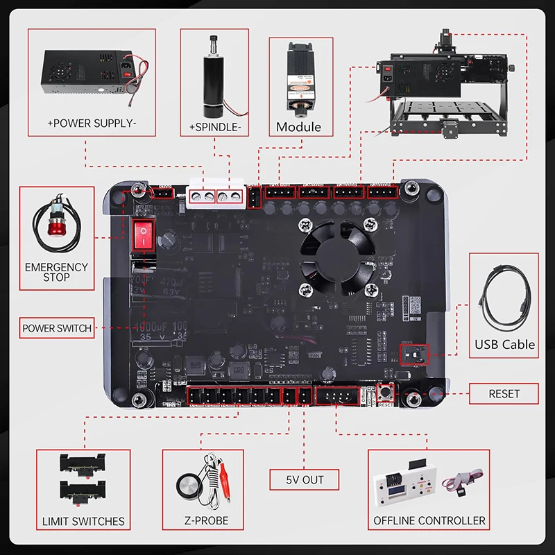 3AXIS Controller Board CNC Milling Machine Control Mainboard For 3020 PLUS Laser Machine DC 48V 10.4A Board