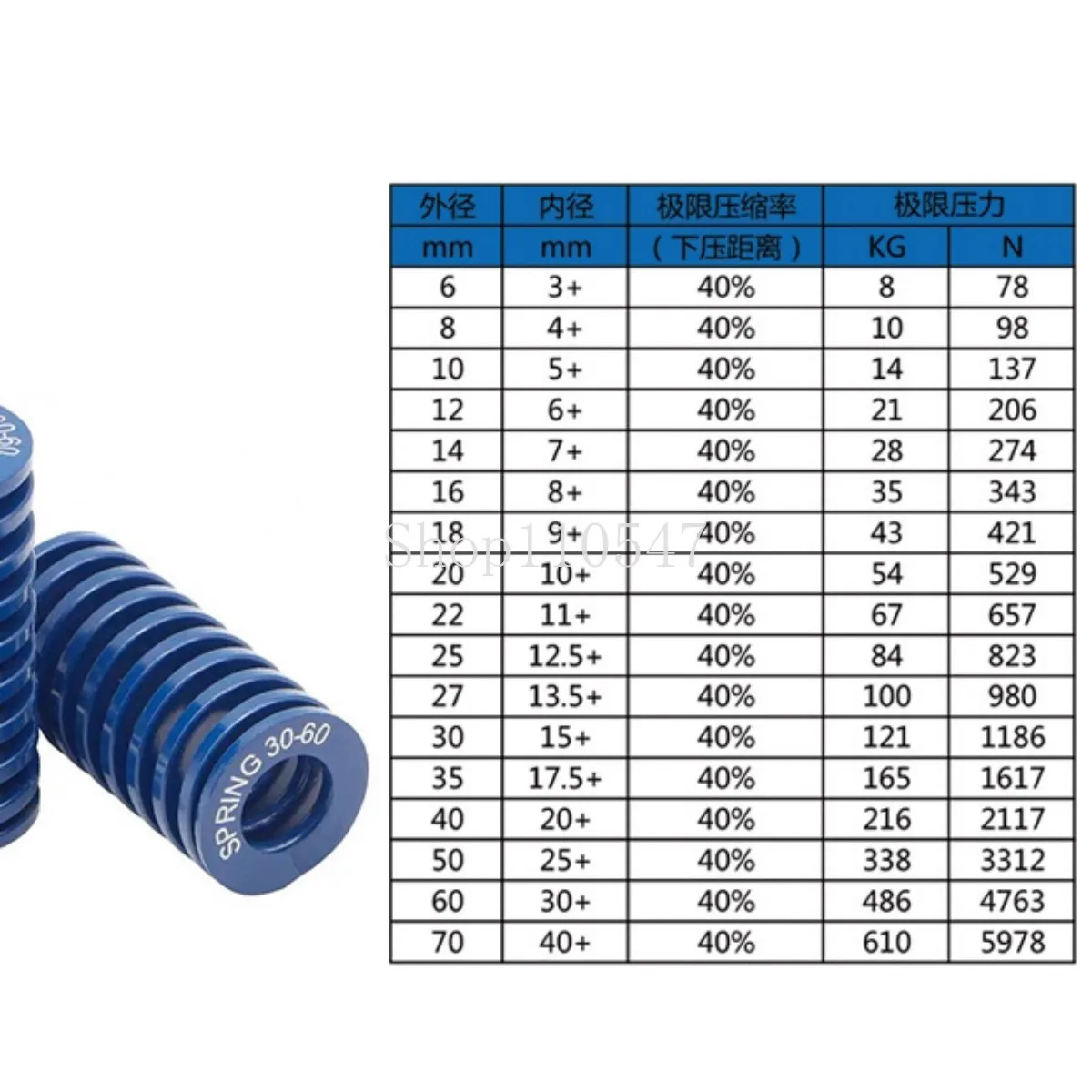 4pc Blue Light Load Die Mold Spring Compression Spring Steel Outer Diameter 8 10 12 14 16 18 20 22 25 27 30mm Length 15-100mm