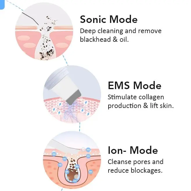 الجلد الغسيل الوجه منظف عميق مجرفة ملعقة بالموجات فوق الصوتية الوجه الغسيل حب الشباب المسام الأنظف تقشير مزيل الرؤوس السوداء