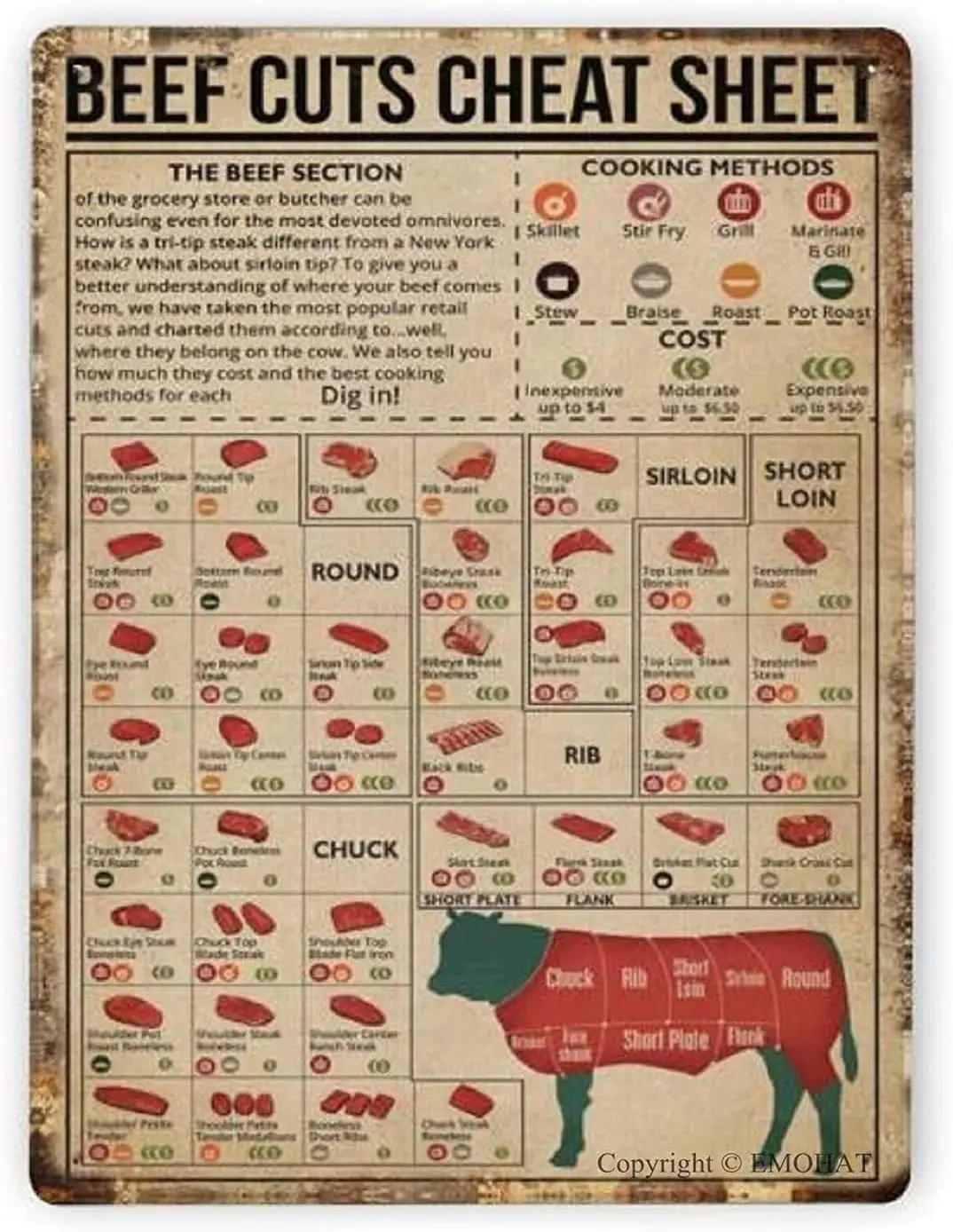 EMOHAT Vintage Tin Sign Beef Cuts Cheat Sheet Butcher Guide Cow Poster Metal Signs For Kitchen Modern Diagram Knowledge Sig