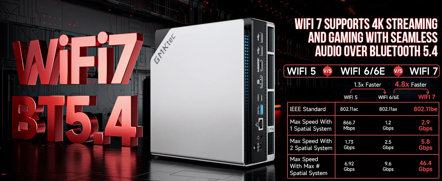 GMKTec Mini PC EVO-X2 AMD Ryzen Al Max+ 395 Radeon 8060 Windows11 Pro LPDDR5 128GB 2TB PCle 4.0 NVMe Wif7 BT5.4 8K Mini PC Gamer