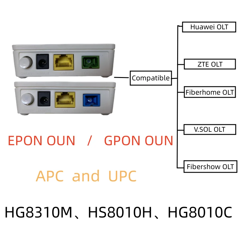 Imagem -03 - Oun Ont Novo para o Router Terminal de Ftth Único Porto Classe da Fibra Modem de Ftth Hg8310m Upc Olt Xpon Gpon Epon ge Onu Hg8010h