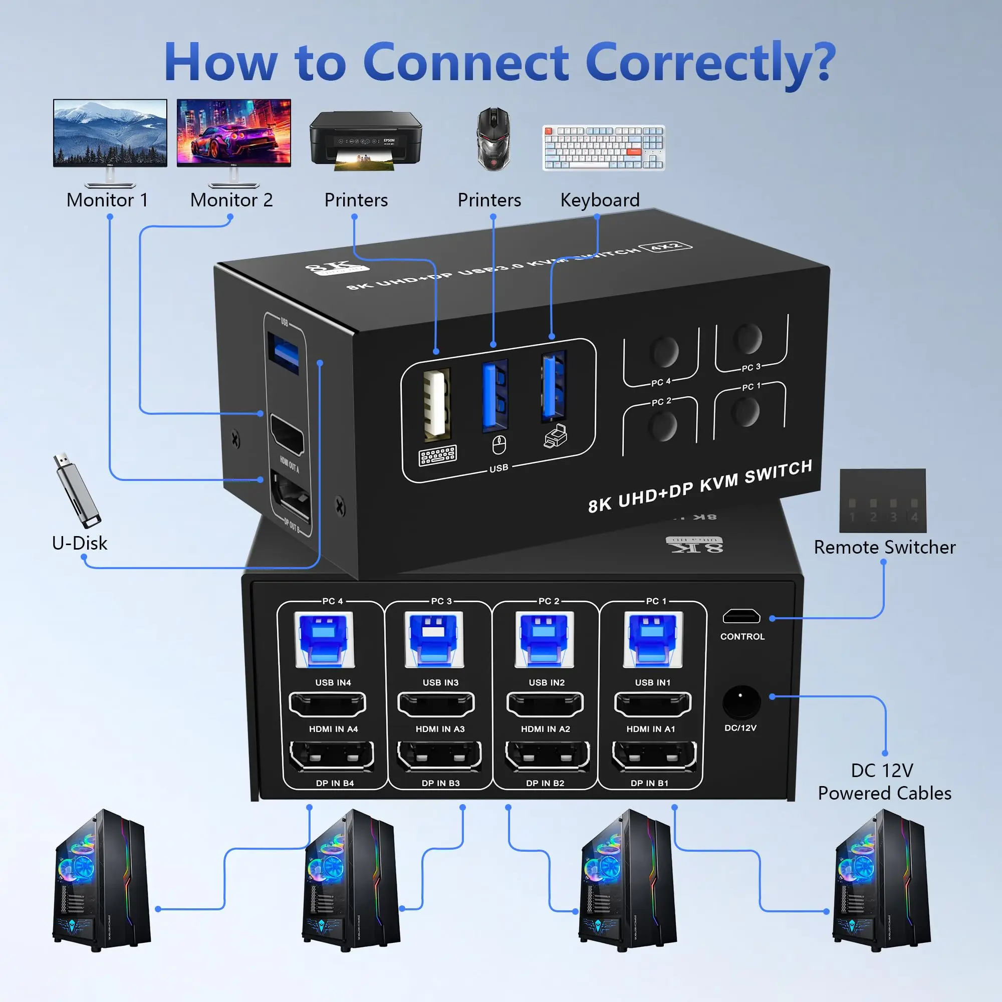 8K@60Hz 4K@120Hz HDMI and Displayport Dual Monitor KVM Switcher for 4 PC 2 Monitor, with Desktop Controller