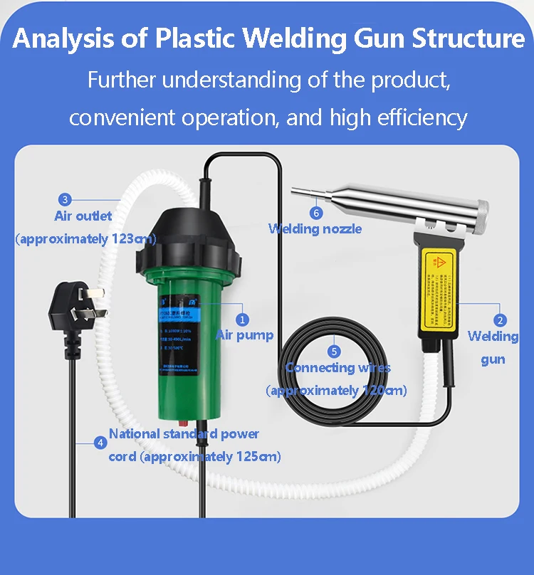 Imagem -06 - Split tipo Plástico Soldagem Arma Temperatura de Alta Potência Reguladora Pistola de ar Quente Carro Pára-choques pp Plástico Piso e Pia Soldagem Arma