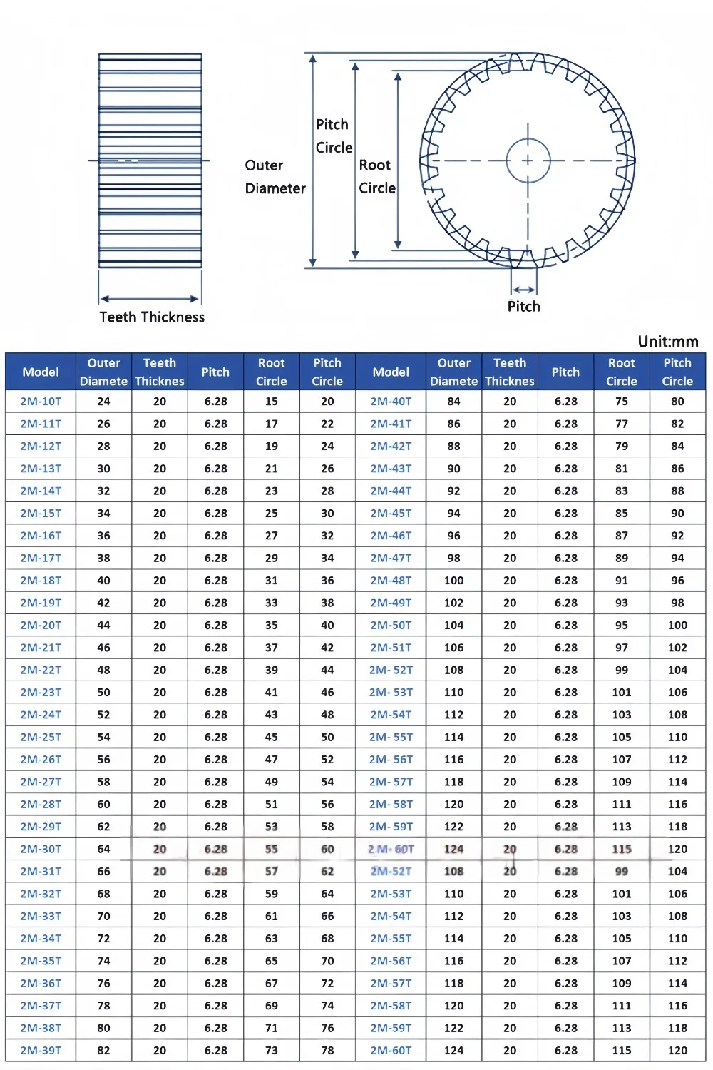 45 Steel 2M Spur Gear 21-40 Teeth, 2 Mod Flat Cylindrical Motor Gear, Industrial Transmission Gear for Mechanical Drive System