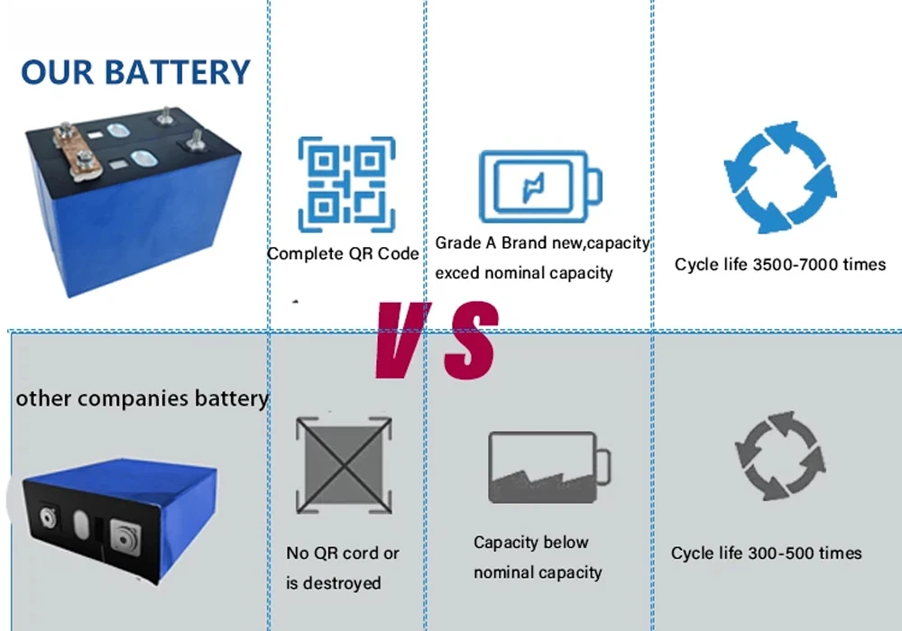 Grade A  EU STOCK 3.2v 320ah Lifepo4 Battery Cell Lf320 Lfp eu Prismatic Lithium Ion Lifepo 4 3.2 eu Phosphate Home Energy