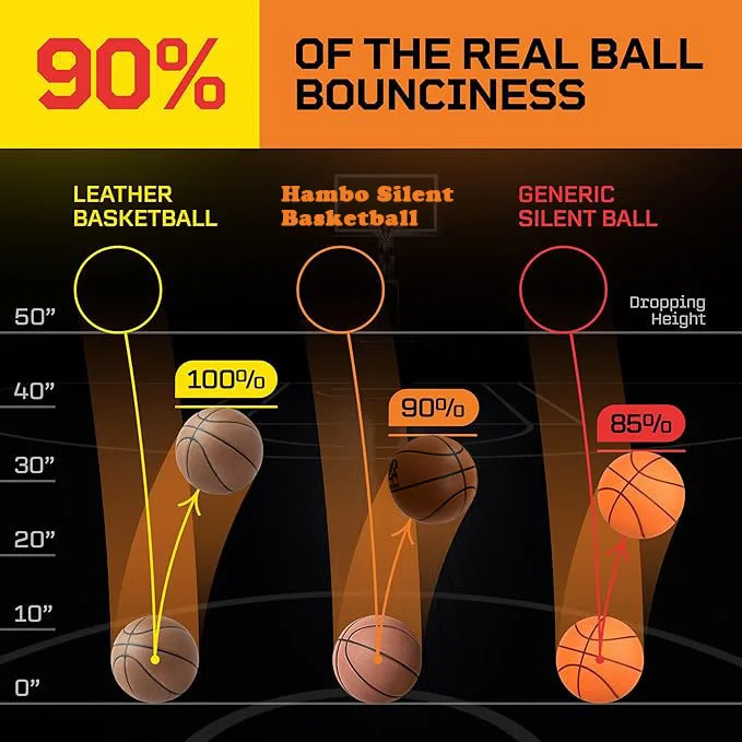 Dia 24 ซม.เงียบบาสเกตบอลในร่ม Dribble Practice 29.5in Mute Bouncing บาสเกตบอล Bounce Quiet Soft Airless โฟม Ball xmas ของขวัญ