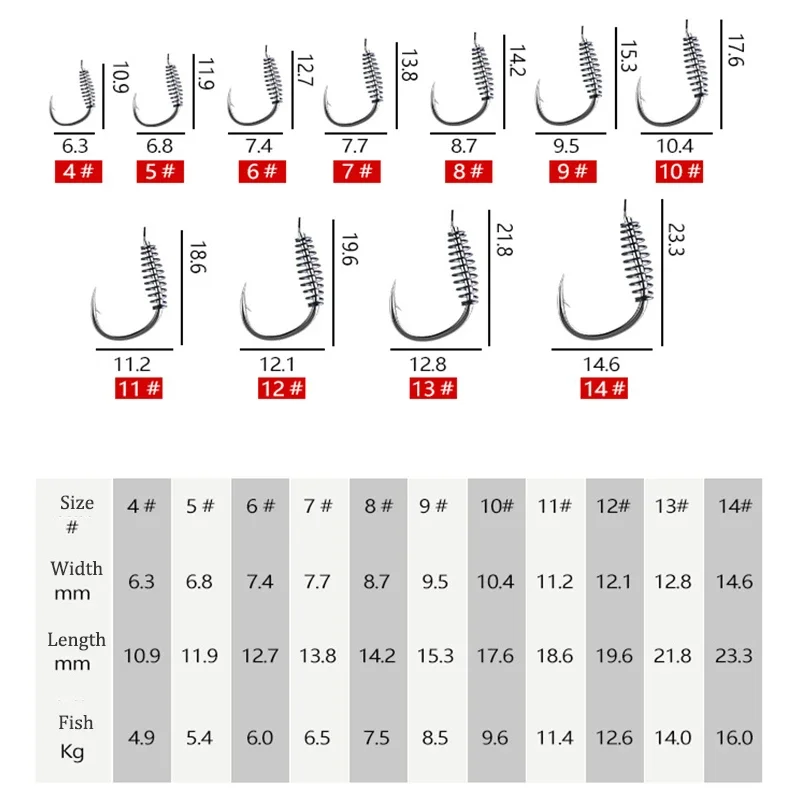 20pcs/lot Fishing Spring Swivel Hook Size 4-12# Stainless Steel Barbed Explosion Carp Hooks Single Circle Fishinhook with Hole