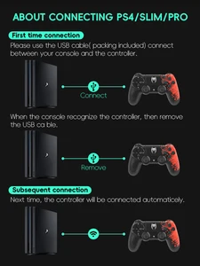 PS4 -10の10の最高の販売コントローラー