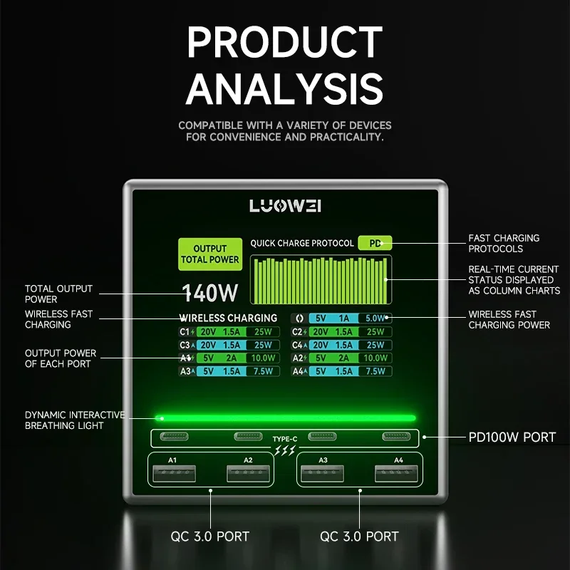 Luowei LW-U1 140W Raptor Desktop Charging Station 15W Wireless Fast Charging for Phone Watch PC Multi Port USB Charger