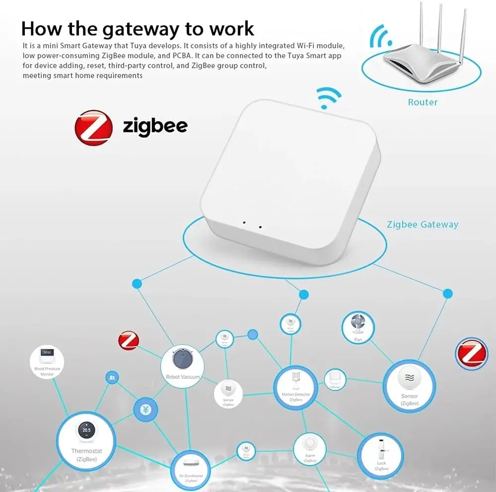 Tuya ZigBee 3.0 Smart Gateway Hub Smart Home Bridge Smart Life APP telecomando Wireless funziona con Alexa Google Home