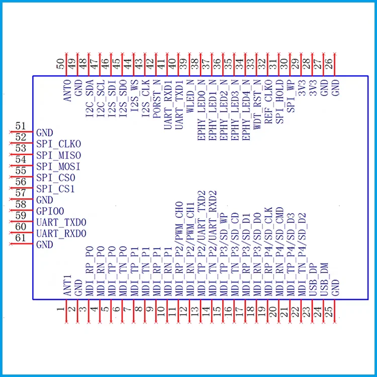 MT7628NN MT7688AN Core Board Wireless CPE Routing Smart Home Gateway WiFi Image Transmission Module