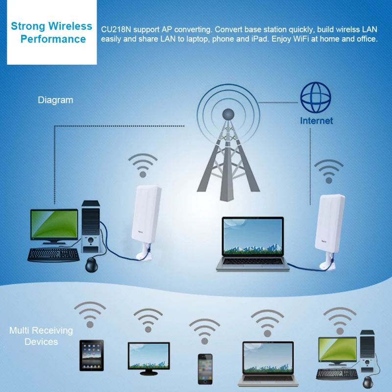 WiFi Repeater Amplifier Signal Extender Long Range Signal Booster 150Mbps Network 802.11b/g/n Signal Extender