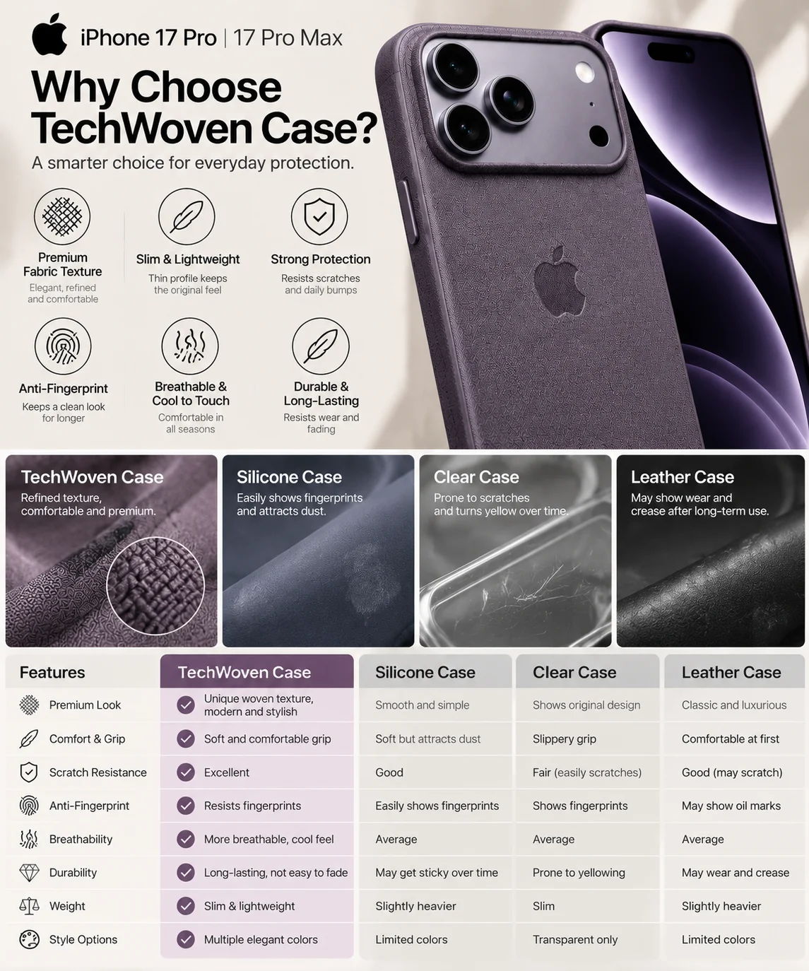 Etui TechWoven z funkcją MagSafe do iPhone 17 Pro Max, umożliwiające sterowanie aparatem, bezprzewodowe ładowanie i ochronę przed upadkami. — zdjęcie produktu 5