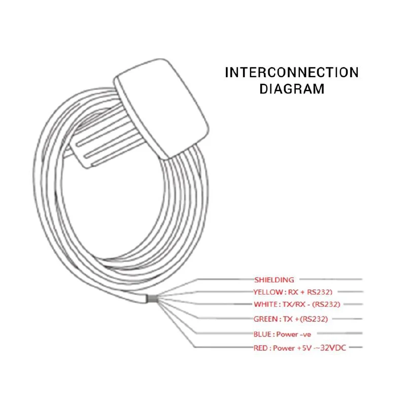 KA-GC9A NMEA0183 Heading Sentence Output Satellite Compass Antenna for Marine Supplies