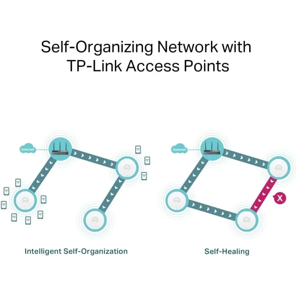 جهاز توجيه Gigabit AX3000 WiFi 6 VPN مع USB 3.0 LTE احتياطي Omada Mesh أجهزة توجيه سهلة الإعداد #5