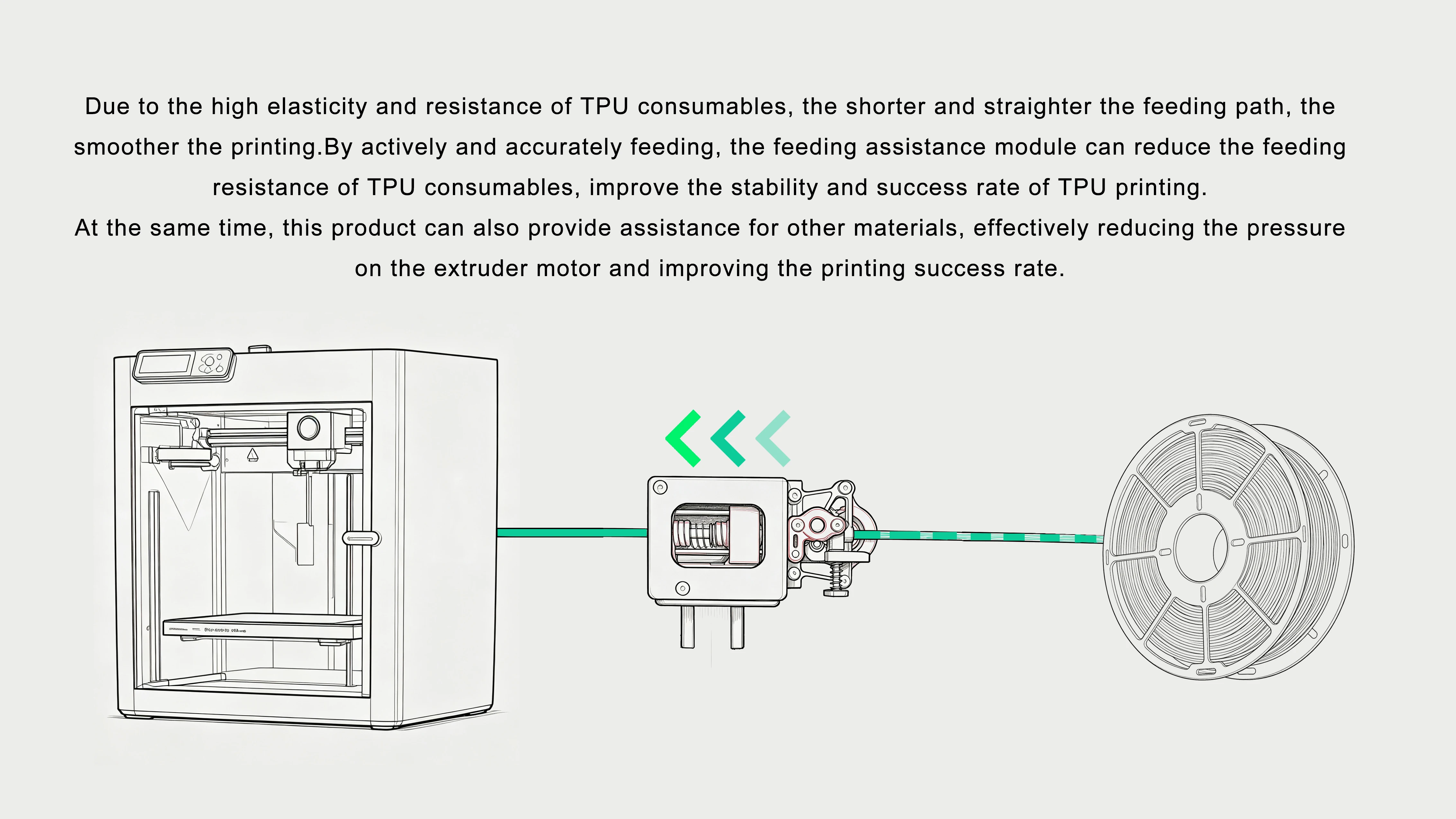 Seleadlab TPU Feed Assist Module Einfaches Zuführgerät, geeignet für 3D-Druckerteile für Bambu Voron alle FDM-Drucker – Detail 1