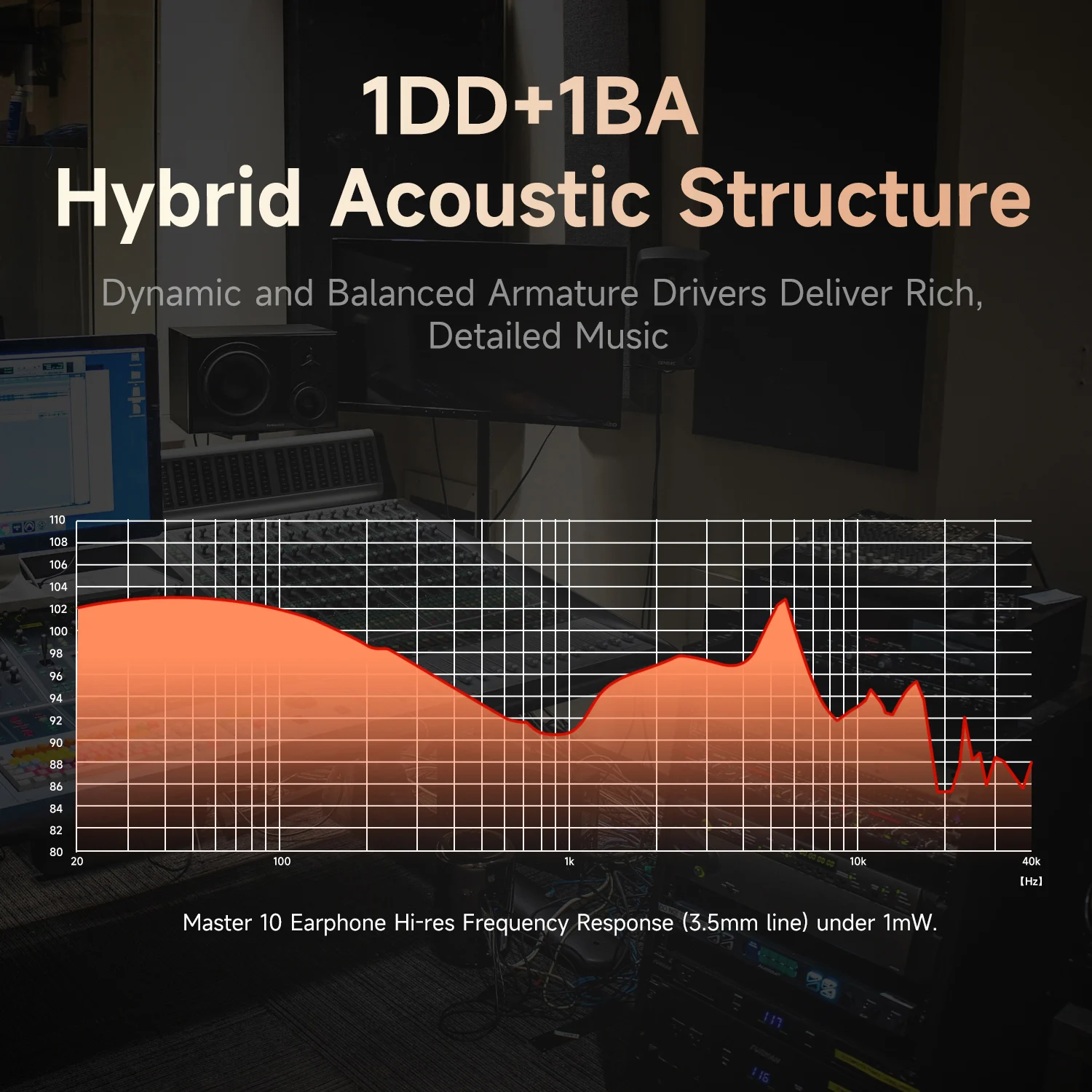 Oneodio Master1 หูฟังแบบมีสายในหู 1BA + 1DD Hi-Res Monitor หูฟังที่ถอดออกได้ HiFi หูฟัง 3.5 มม./ประเภท C พร้อมไมโครโฟน