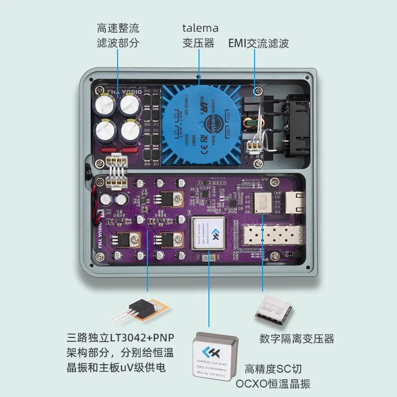 Transceptor De Fibra Óptica LHY AUDIO, FMC Áudio, Febre HiFi, Purificador De Rede Ethernet, Cristal De Temperatura Constante, OCXO