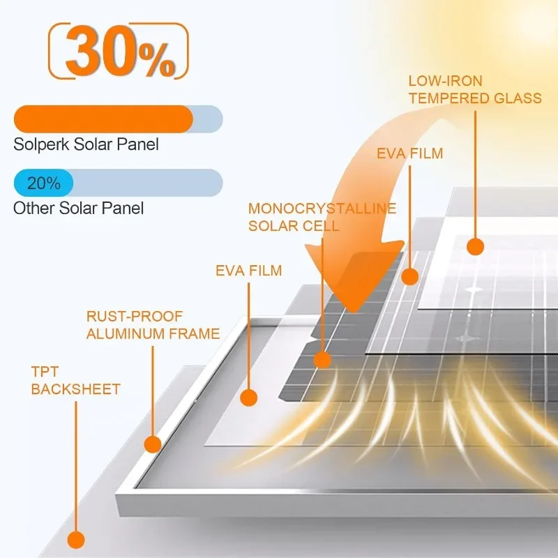 Cargador de batería solar mantenedor de batería solar + controlador de carga mejorado + soporte de montaje ajustable para coche RV barco motocicleta