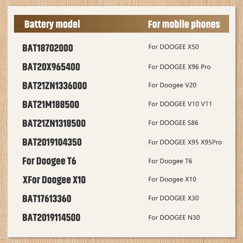 BAT17613360 BAT21M188500, BAT20X965400, X10 ,T6 Battery for Doogee T6 X10 V10 V11 V20 X30 N30 X50 X95 X96 S97 Pro