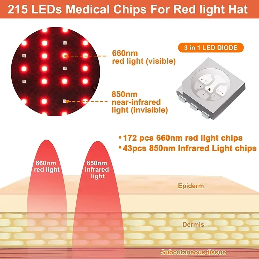 LED Red Light Hat para o crescimento do cabelo, Reduzir a fadiga, Tampão de crescimento de luz vermelha e infravermelha, Promover o cabelo