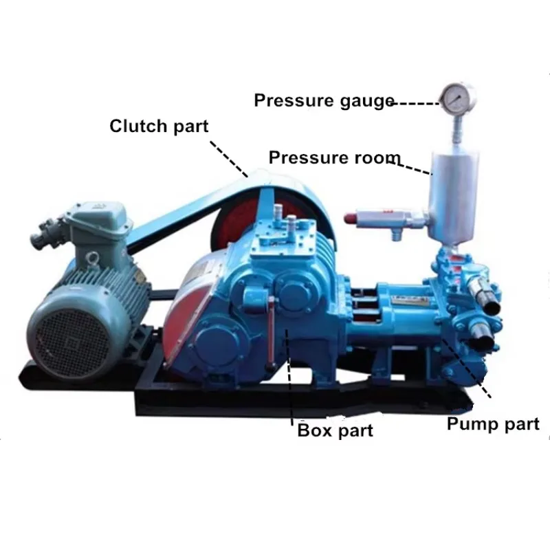 BW160 Drilling Mud Pump Industrial Slurry Pump for Geological Exploration Construction and Water Well Equipment