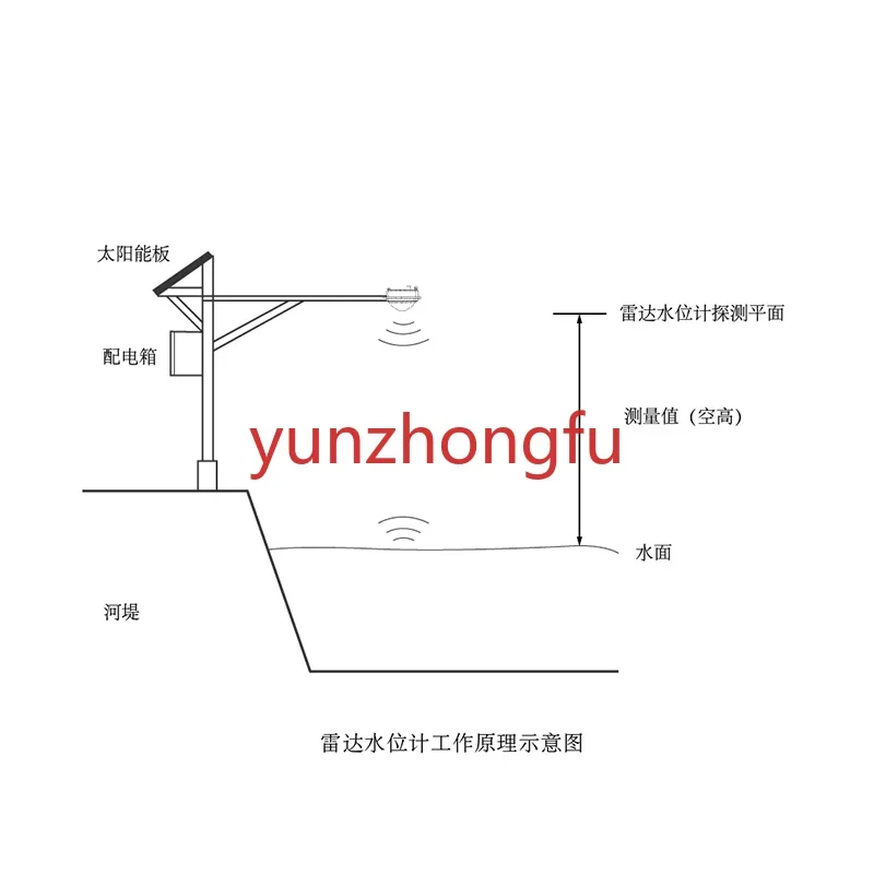 30m Ranging 6 Degrees New Lens Water Level Altimeter Millimeter Wave Radar WTR10