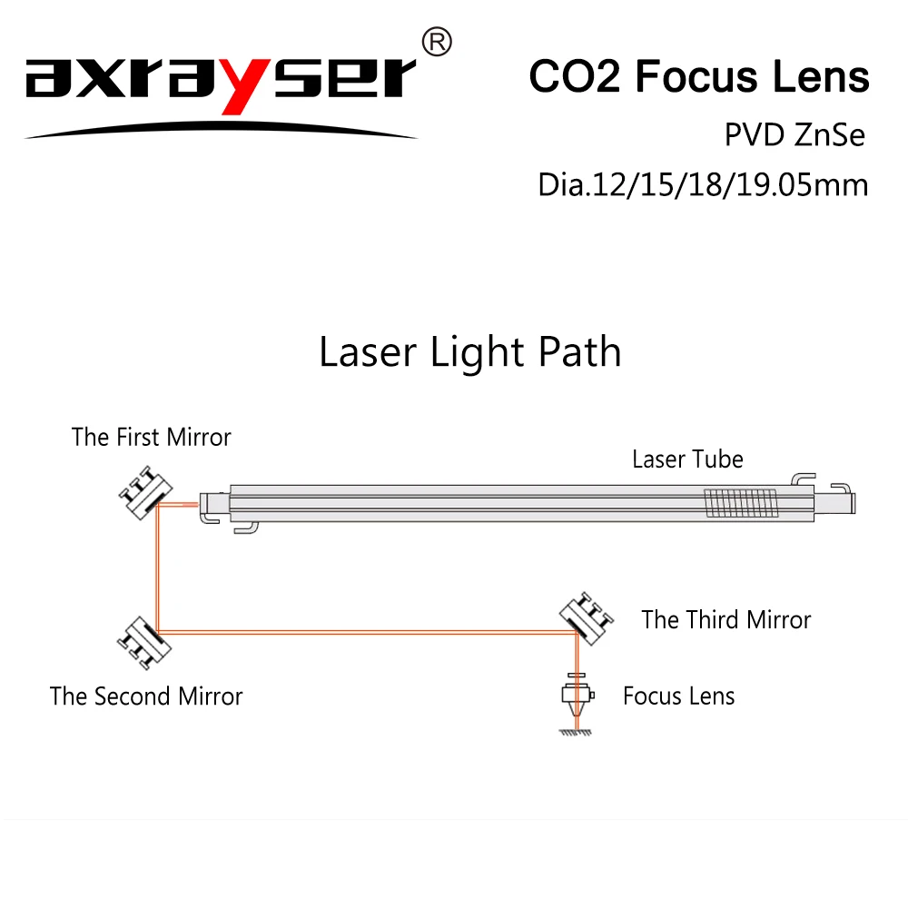 Imagem -04 - Lente de Foco Laser para Máquina de Corte Gravura Lente Laser Co2 Znse Co2 Diâmetro 12 mm 15 mm 18 mm 19 mm 20 mm Fl38.1 mm 508 mm 635 Milímetros 762 Milímetros 1016 Milímetros