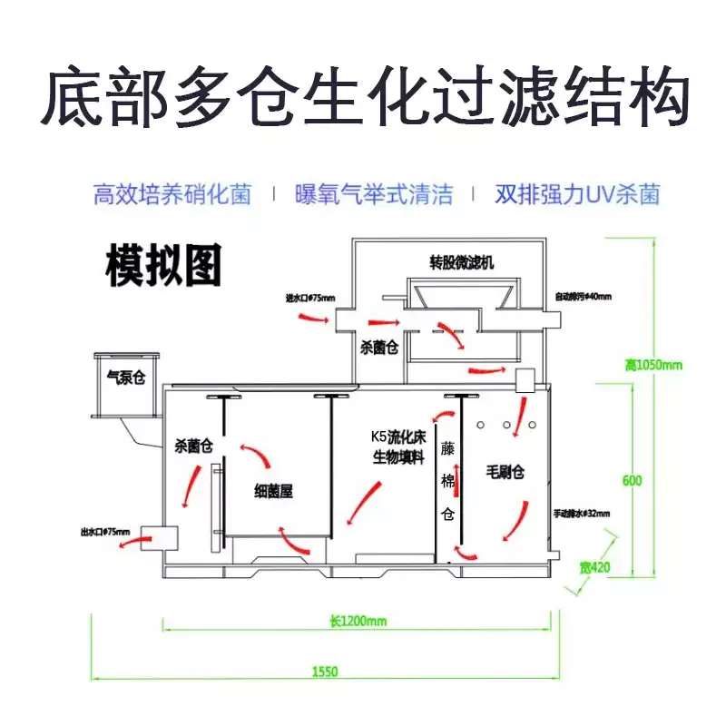 

Интегрированная система рециркуляционного аквакультурного рыбоводства с роторным барабанным микрофильтром для прудов с карпами кои и очистки воды