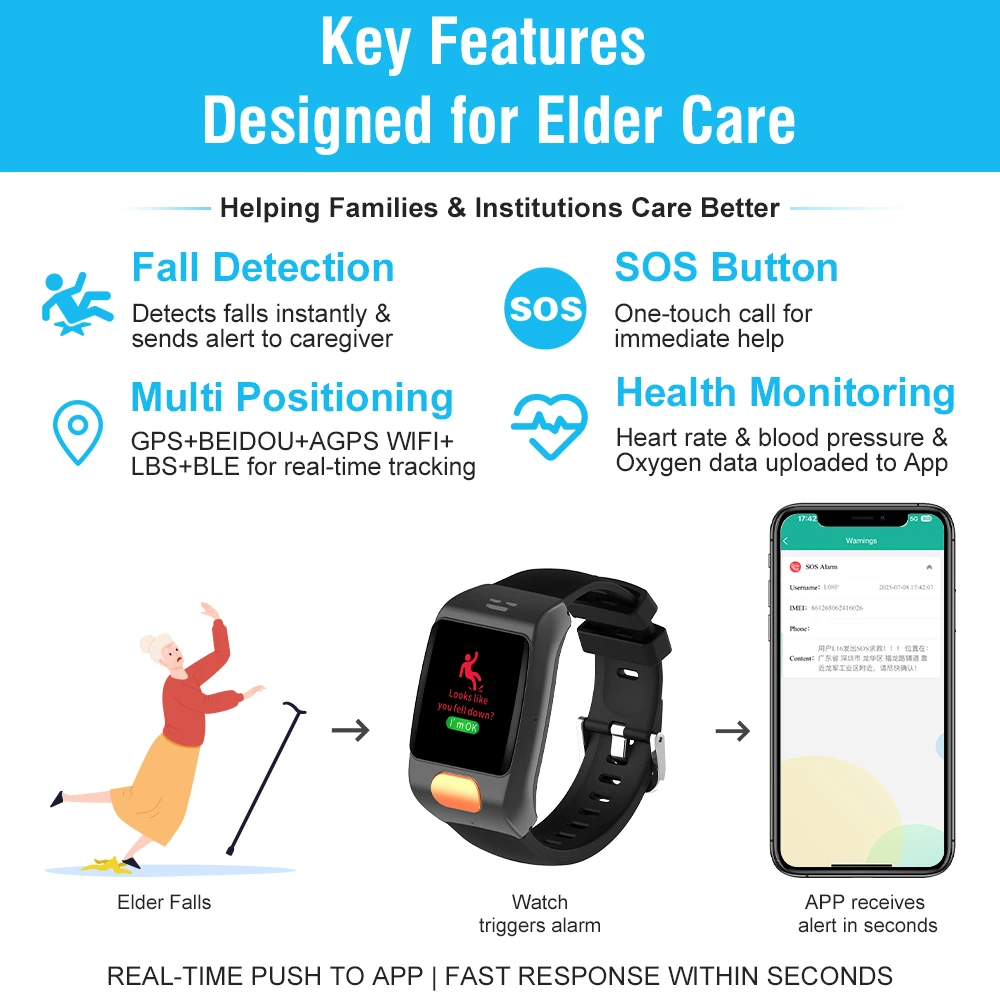 new L20Pro Senior Care Watch with SOS Fall Detection SIM Card IP67 Waterproof Easy Use for Seniors Long Battery Life