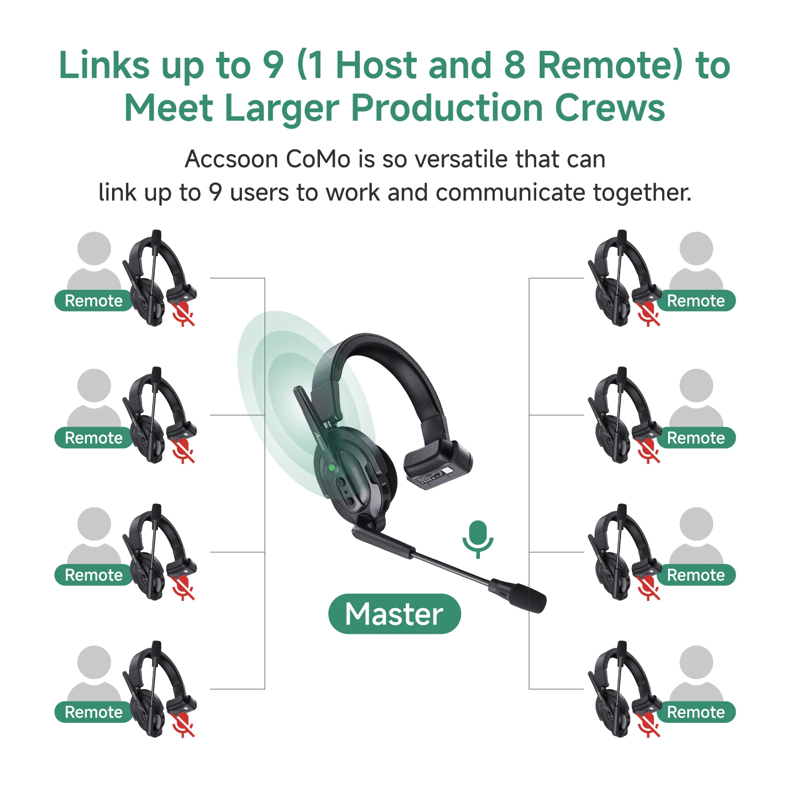 Sistema di cuffie interfono wireless, conversazione di gruppo full duplex da 1,9 GHz con monitoraggio in tempo reale da 400 M/1312 piedi, cuffie auricolari singoli-