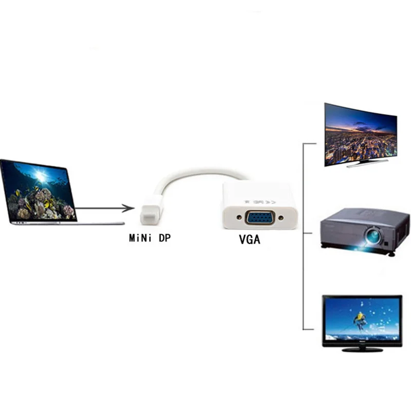 

Mini Displayport to Vga Male to Female Adapter Durable Aluminum Foil Covered Anti-Interference Video Converter
