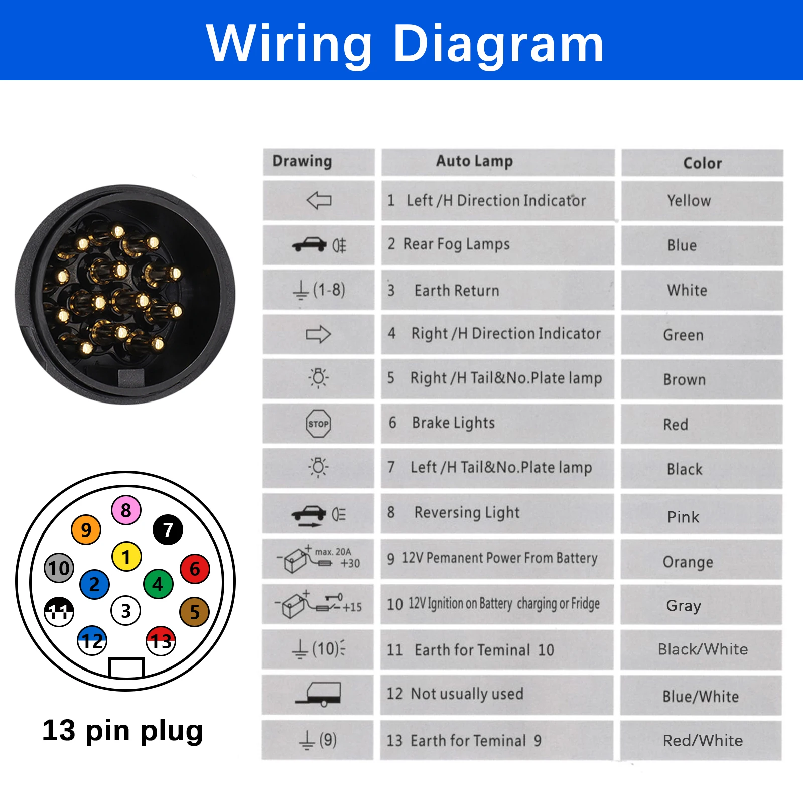 13-pins stekker, voorbedraad voor aanhangwagens, caravans, 3 meter kabelverlengconnector