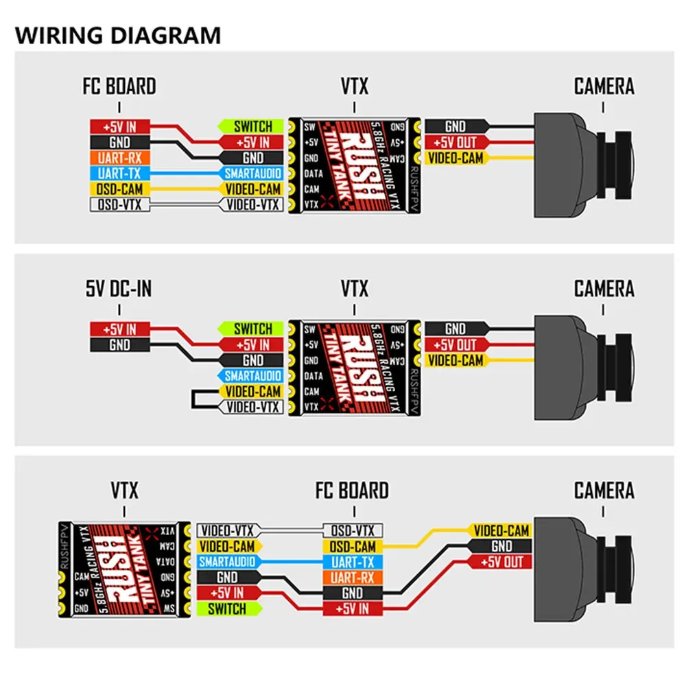 RUSH TINY TANK VTX 48CH 350mW Sender 5V Eingang mit LED-Erweiterungsplatine FPV-Sender für FPV Racing Toothpick Whoop