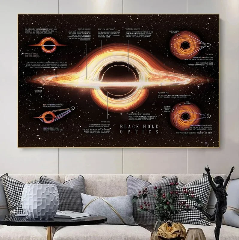 1pc frameless Maps Artwork Series Universe/Milky Way/Black Hole Explained Canvas Painting HD Print Wall Pictures Living Room Hom