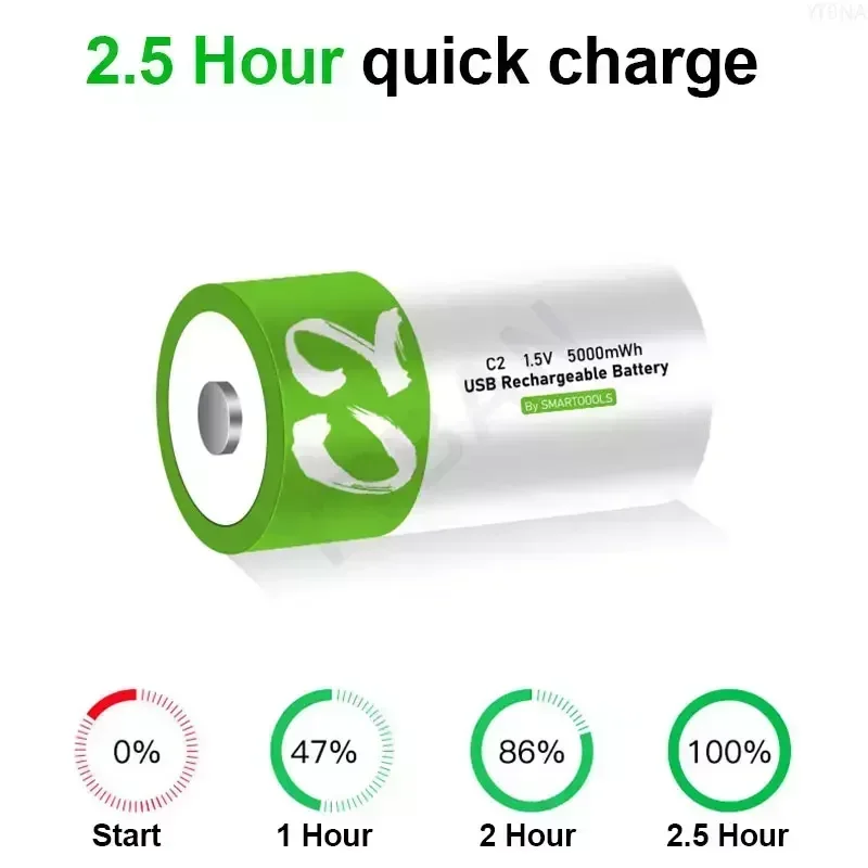 4PCS 1.5V LR14 C Size 5000mWh Lithium Battery Type-C Ultra-Fast Charging Rechargeable Battery for Flashlight Gas Cooker Radio