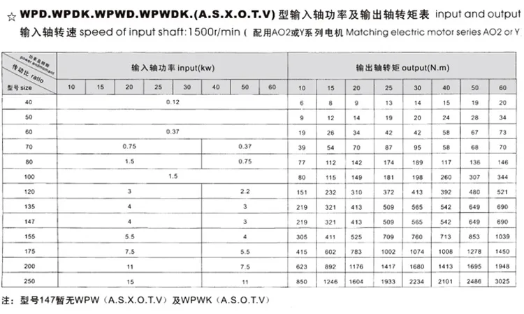 WPDA/WPDS-P60 수평 기어 감속기 (경화 기어 포함) - 입력 속도 1400rpm 산업용 헬리컬 기어박스 (컨베이어 기계용)
