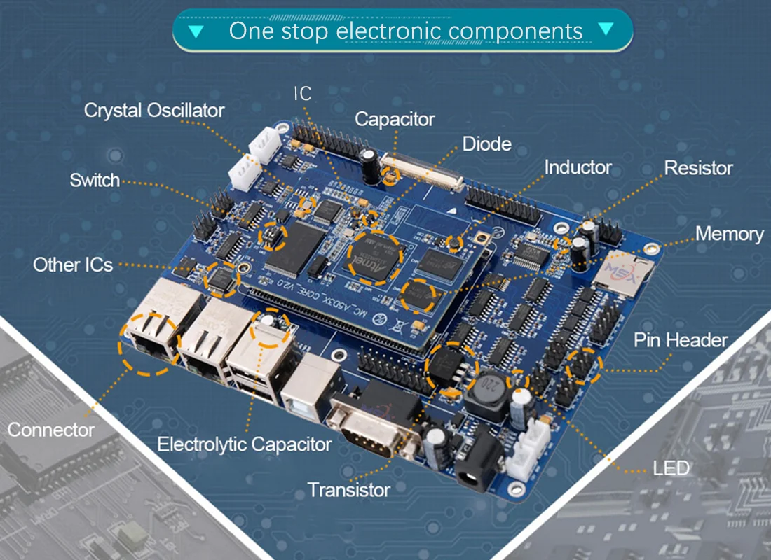 [Zhengdian Atomic] Nieuw Startpunt Fpga Development Board Altera Ep4ce10 Nios Learning Board Stm32