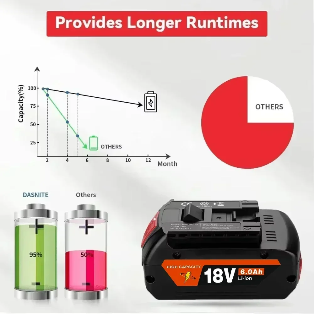 NEW 18V 10Ah Li-Ion Rechargeable BatteryPortable Backup Power Tool Batteryfor Bosch 12000mahwith Indicator Light BAT609 BAT618